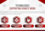 do powerpoint presentation, canvapro slides, brochure design